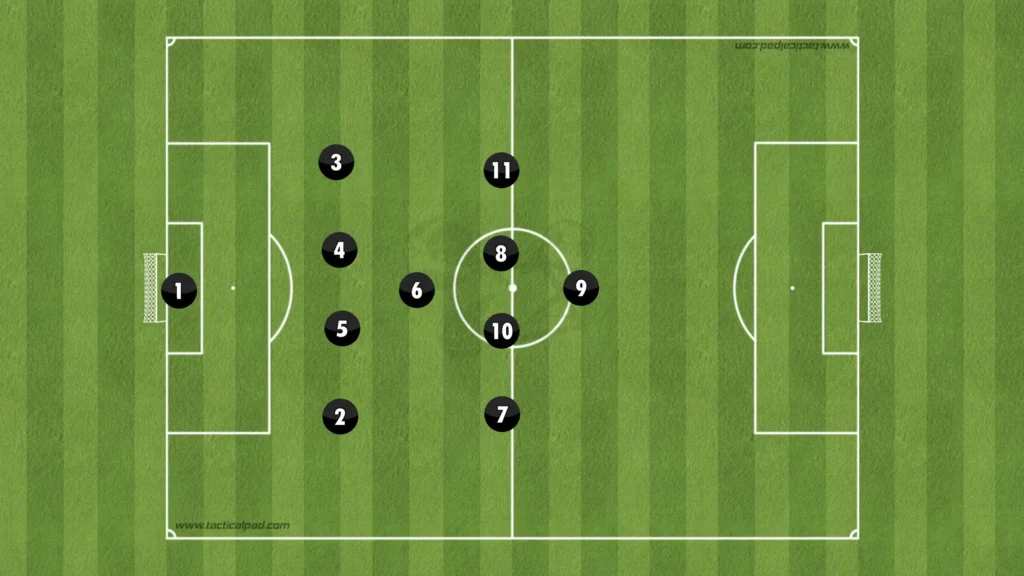 Formations Explained: 1-4-3-3