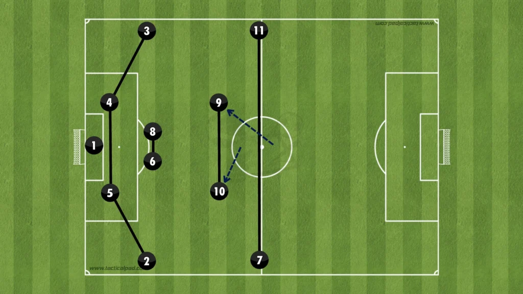 Formations Explained: 1-4-2-3-1