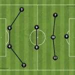 Formations Explained: 1-4-2-3-1