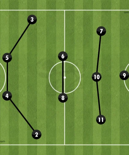 Formations Explained: 1-4-2-3-1