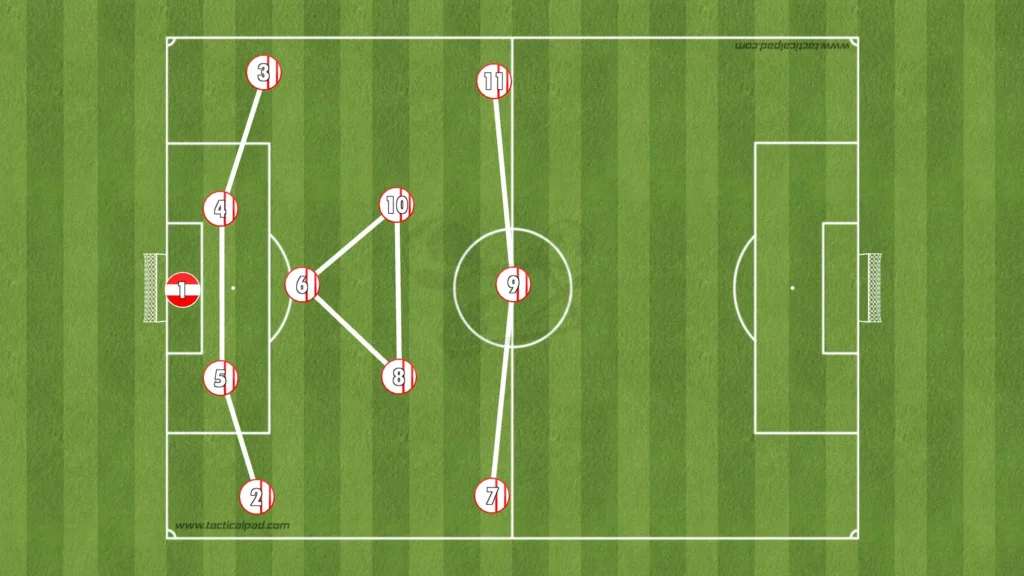 Francesco Farioli - Ajax - Tactical Analysis