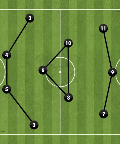 Formations Explained: 1-4-3-3