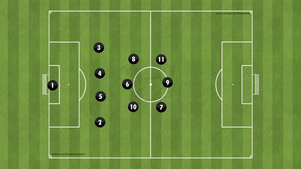 Formations Explained: 1-4-3-3