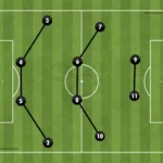 Formations Explained: 1-4-4-2