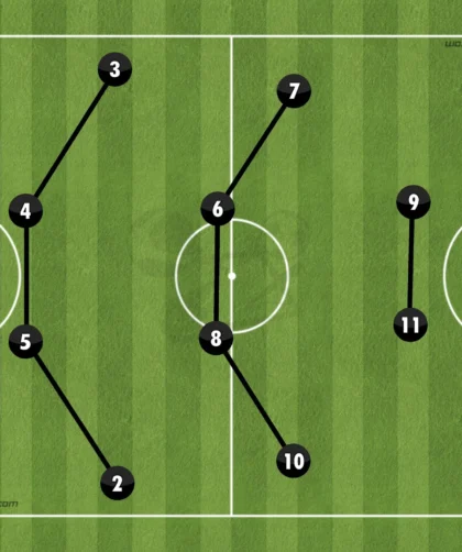 Formations Explained: 1-4-4-2