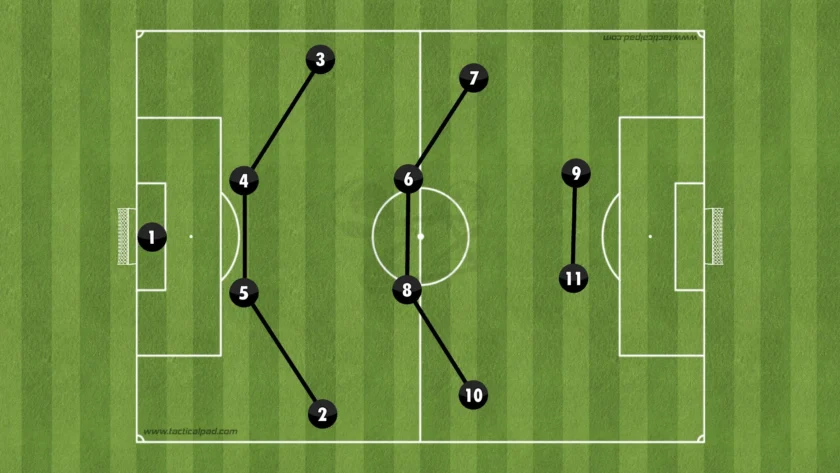 Formations Explained: 1-4-4-2