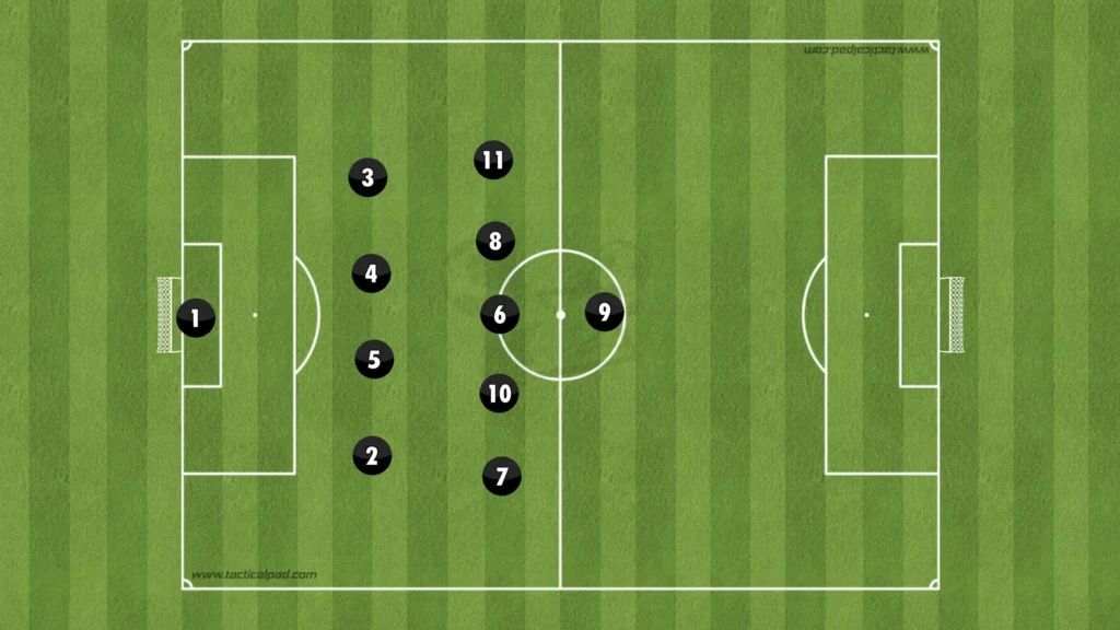 Formations Explained: 1-4-3-3