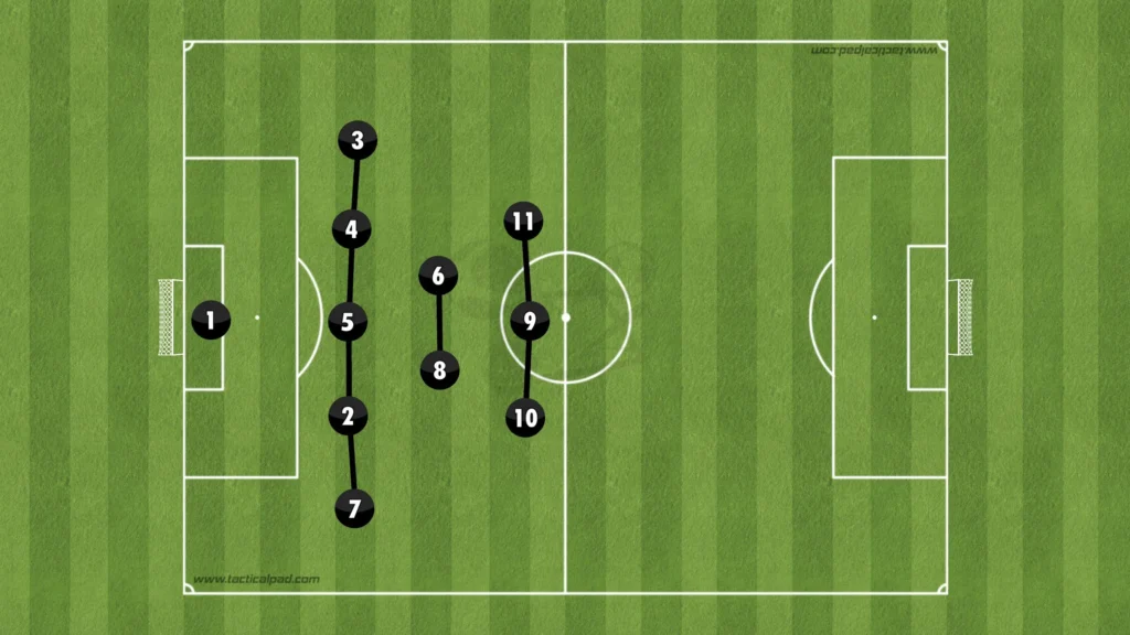 Formations Explained: 1-3-4-3