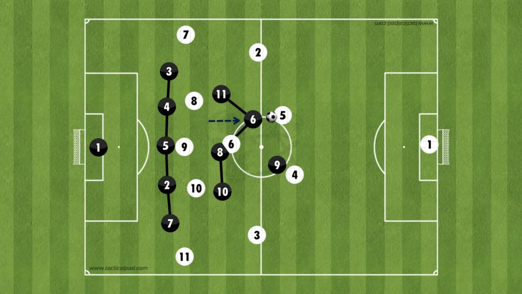 Formations Explained: 1-3-4-3