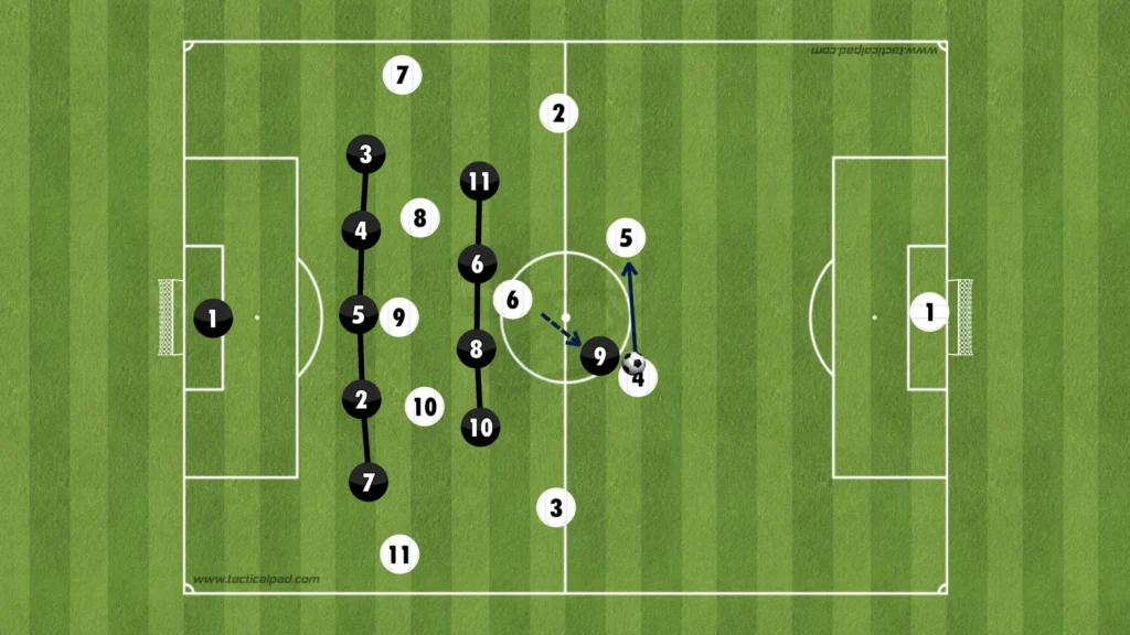 Formations Explained: 1-3-4-3