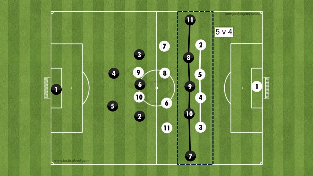 Formations Explained: 1-4-3-3