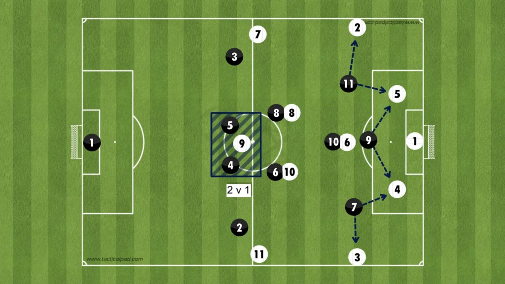 Formations Explained: 1-4-2-3-1