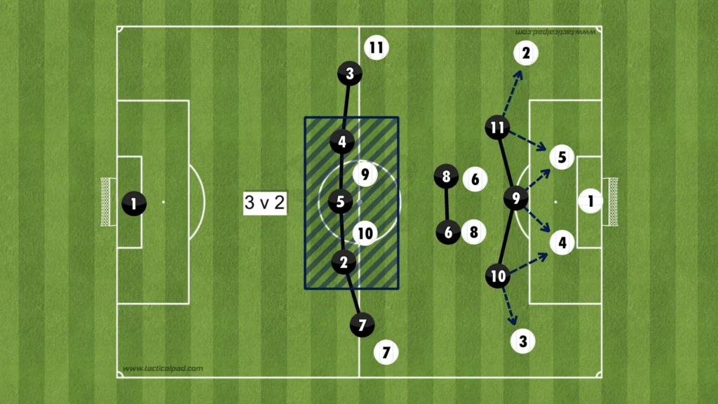 Formations Explained: 1-3-4-3