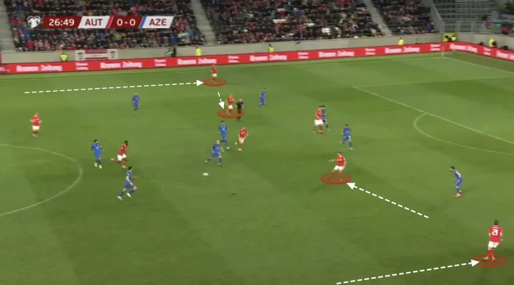 Formations Explained: 1-4-2-3-1