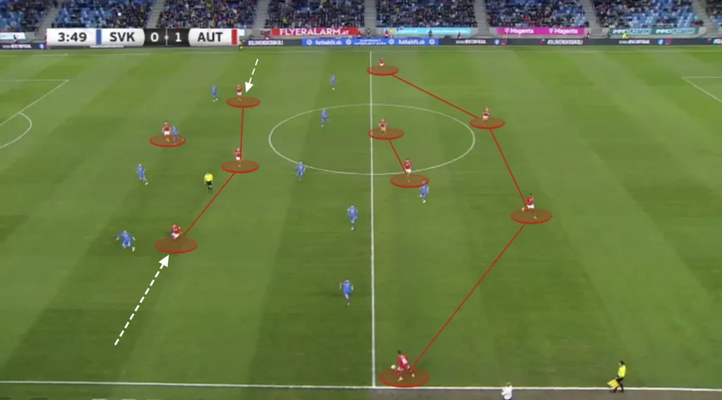 Formations Explained: 1-4-2-3-1