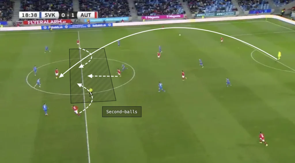 Formations Explained: 1-4-2-3-1