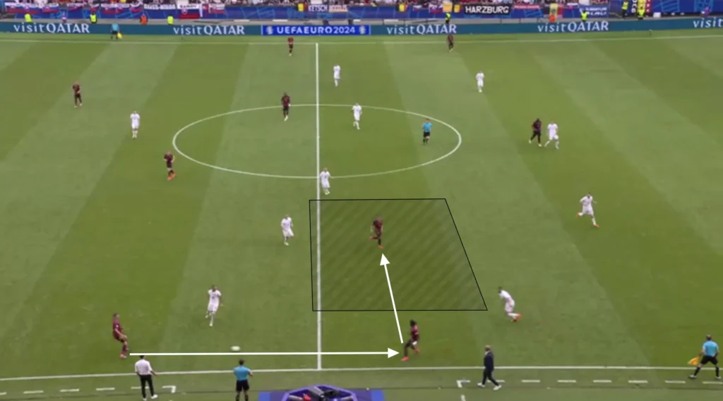 Formations Explained: 1-4-2-3-1