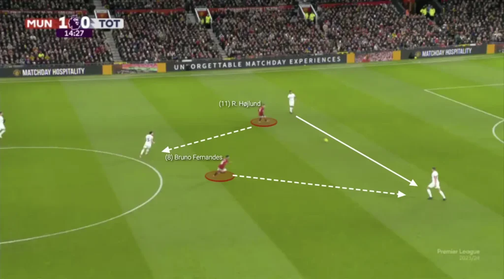 Formations Explained: 1-4-2-3-1