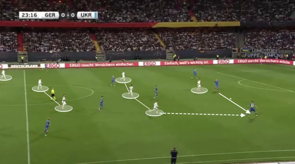 Formations Explained: 1-4-2-3-1