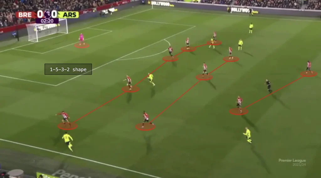 Formations Explained: 1-3-5-2