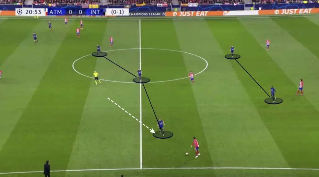 Formations Explained: 1-3-5-2