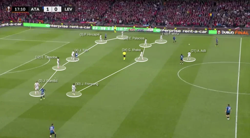 Formations Explained: 1-3-4-3