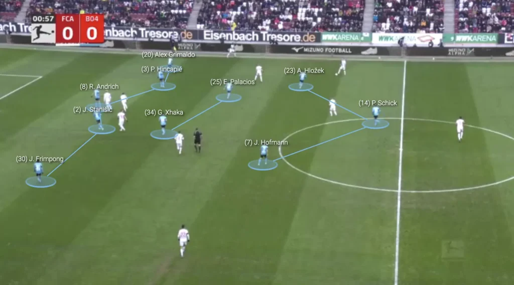 Formations Explained: 1-3-4-3