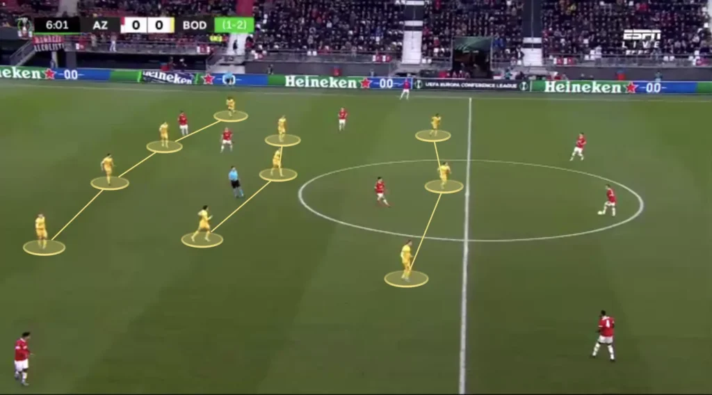 Formations Explained: 1-4-3-3