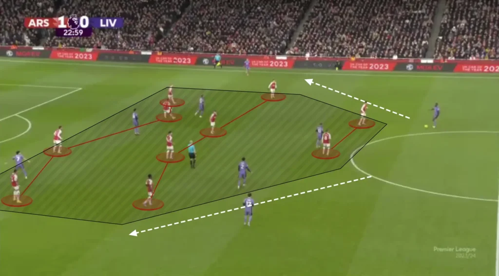 Formations Explained: 1-4-4-2