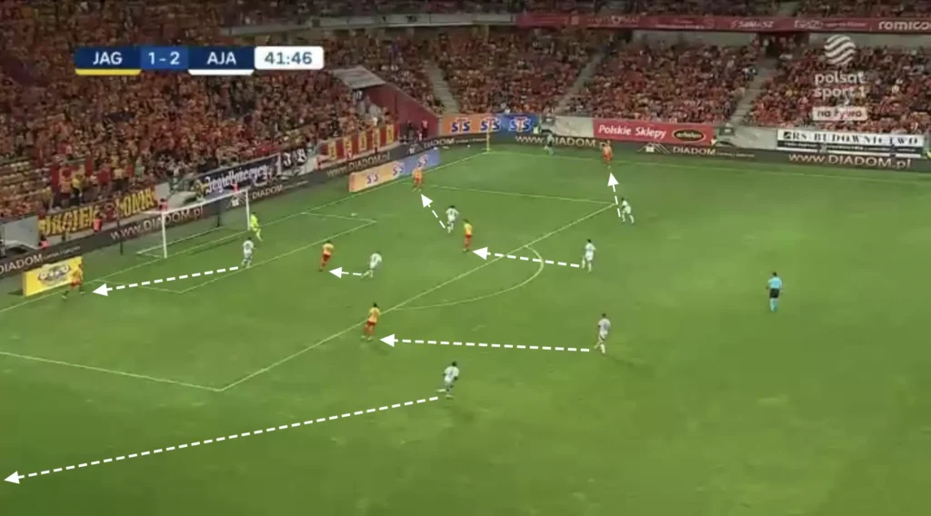 Francesco Farioli - Ajax - Tactical Analysis