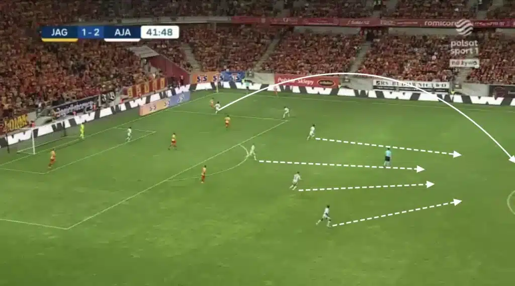 Francesco Farioli - Ajax - Tactical Analysis