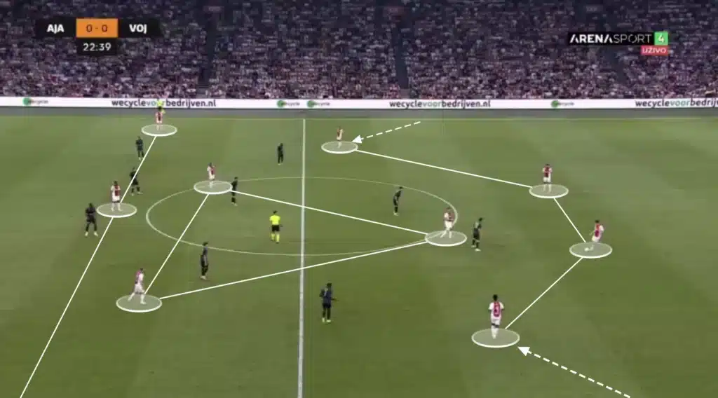 Francesco Farioli - Ajax - Tactical Analysis