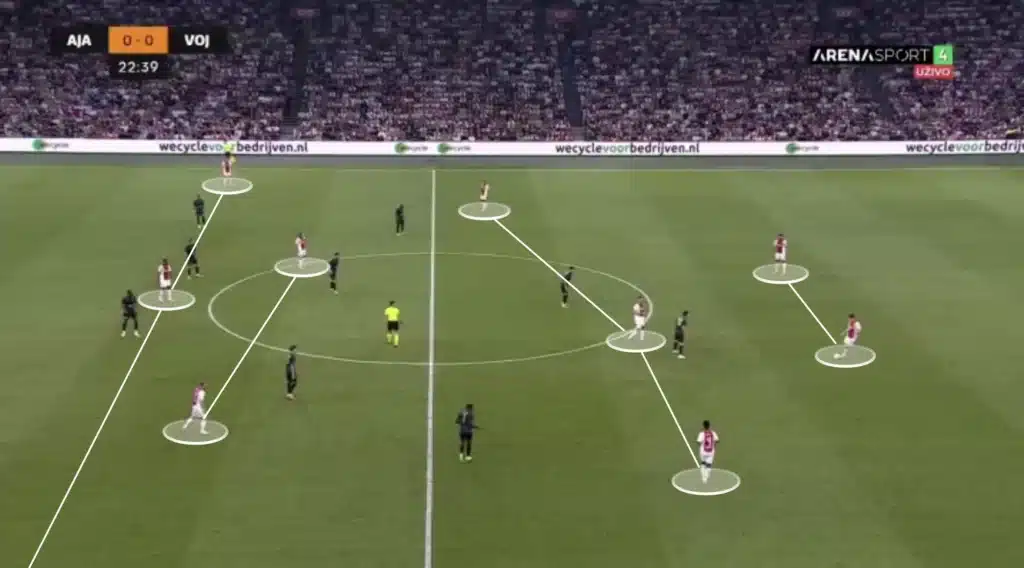 Francesco Farioli - Ajax - Tactical Analysis