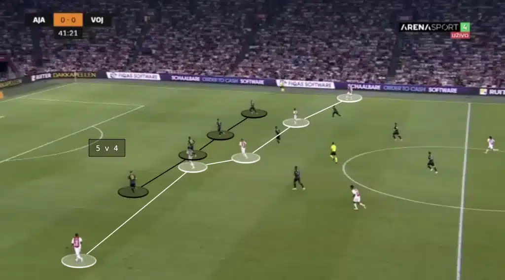 Francesco Farioli - Ajax - Tactical Analysis