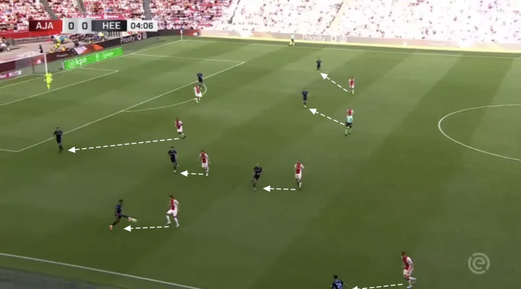 Francesco Farioli - Ajax - Tactical Analysis