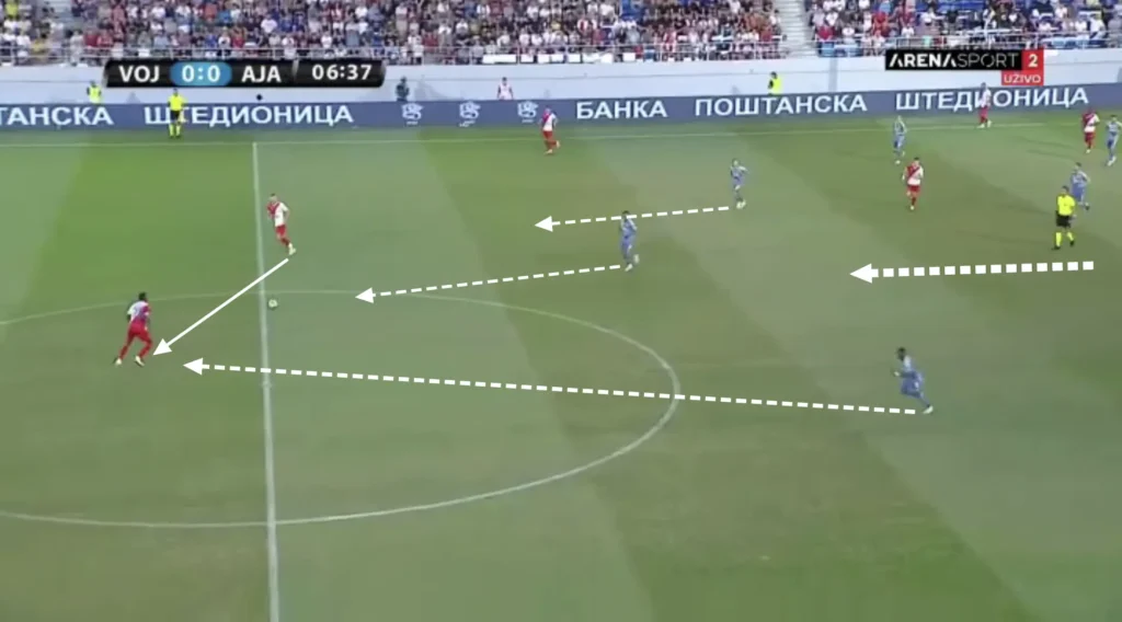 Francesco Farioli - Ajax - Tactical Analysis