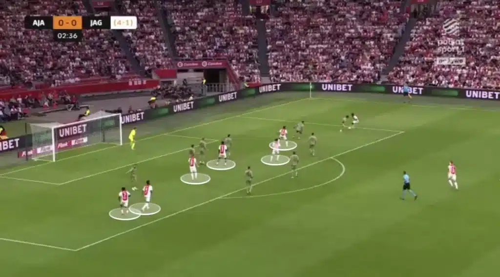 Francesco Farioli - Ajax - Tactical Analysis