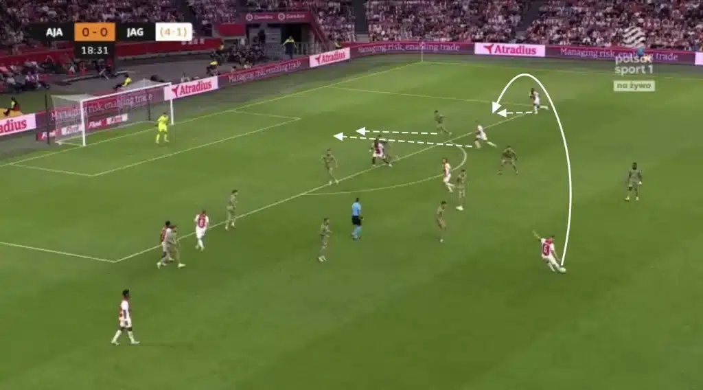 Francesco Farioli - Ajax - Tactical Analysis