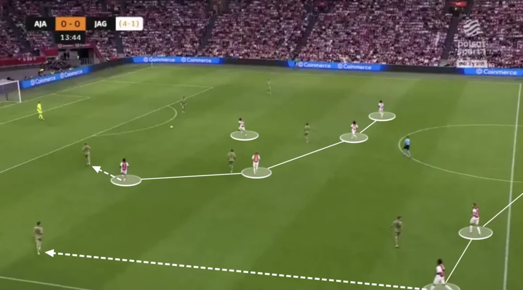 Francesco Farioli - Ajax - Tactical Analysis