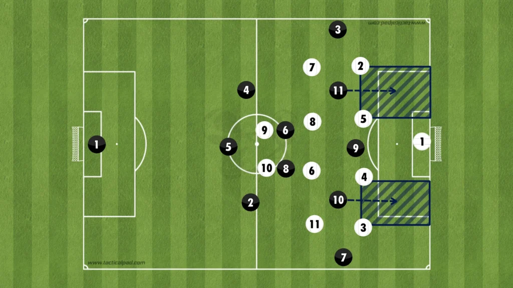 Formations Explained: 1-3-4-3