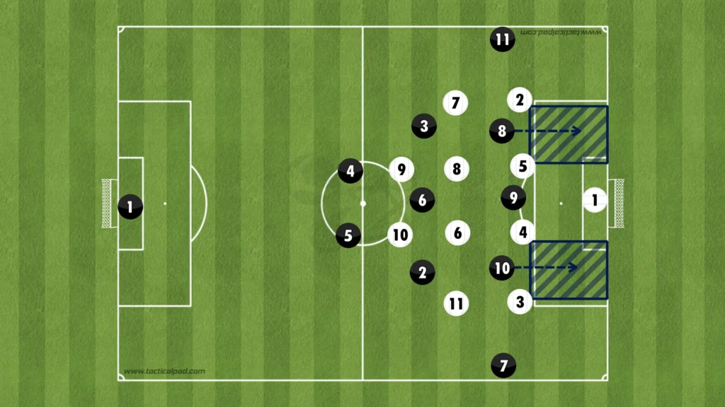 Formations Explained: 1-4-3-3