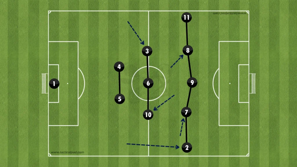 Formations Explained: 1-4-3-3