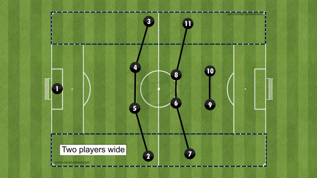 Formations Explained: 1-4-4-2