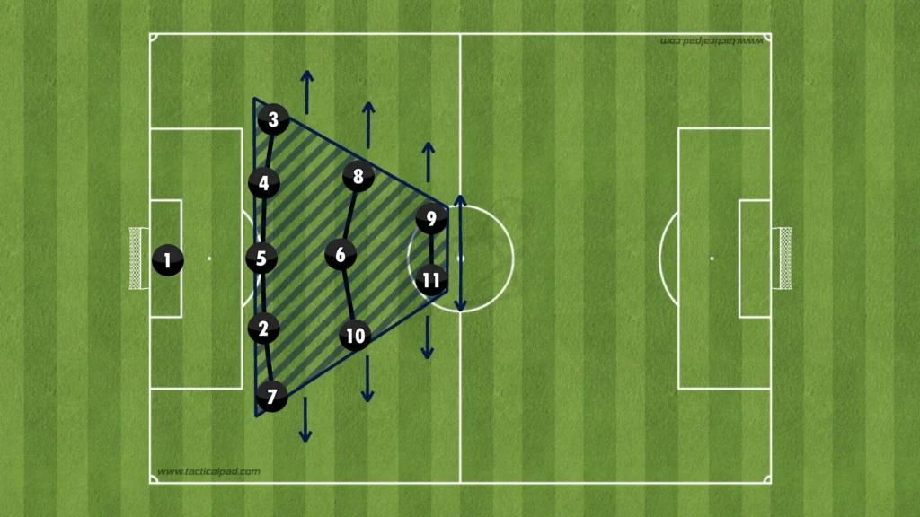 Formations Explained: 1-3-5-2