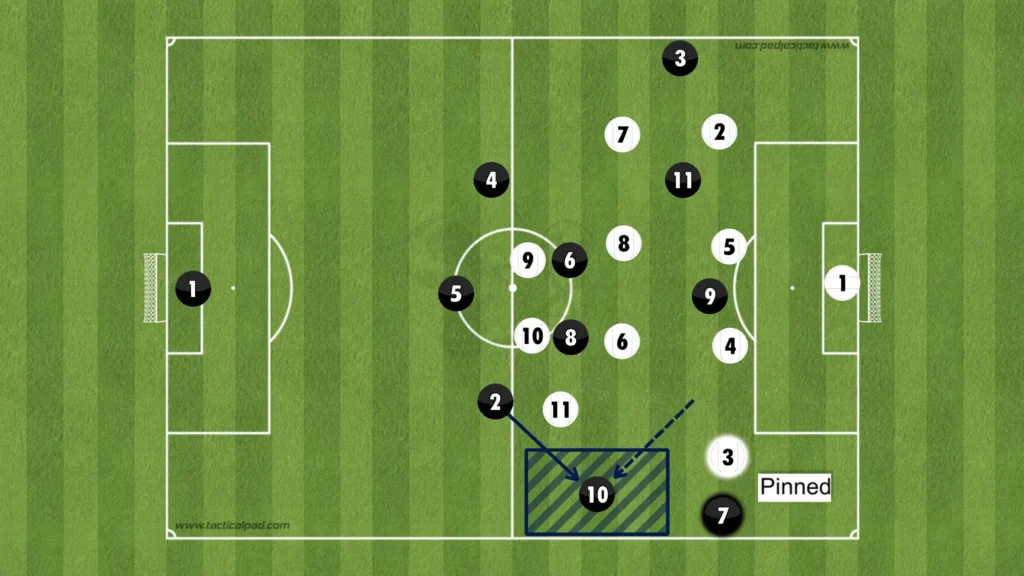 Formations Explained: 1-3-4-3