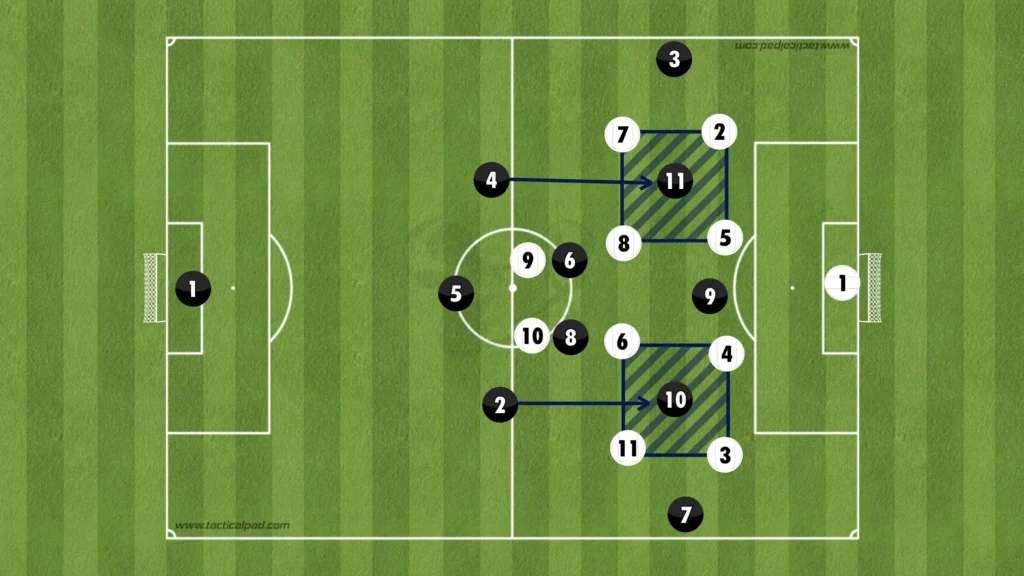 Formations Explained: 1-3-4-3