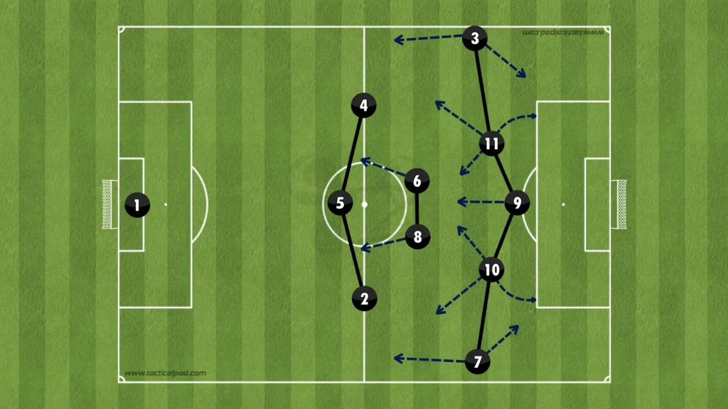 Formations Explained: 1-3-2-5