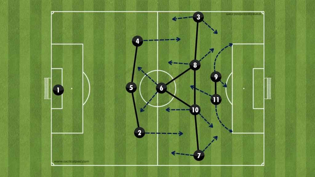 Formations Explained: 1-3-5-2