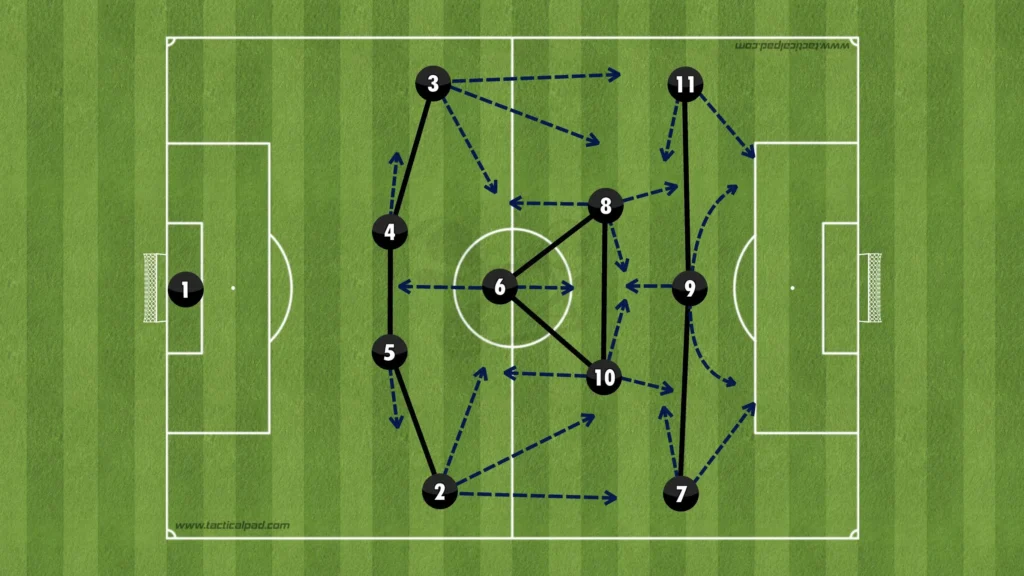 Formations Explained: 1-4-3-3