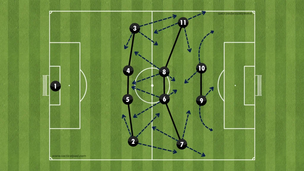 Formations Explained: 1-4-4-2